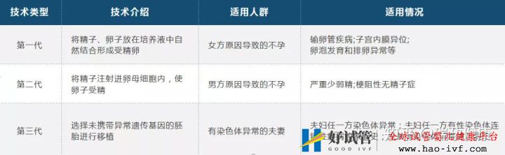 试管婴儿花费高,医保可以报销吗买哪种试管婴儿...(图5)