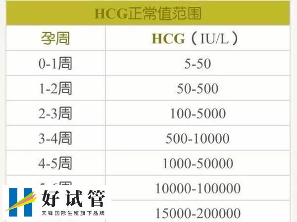 怀孕35天hcg数值高低怎么辨别男女?(图1) 孕期hcg数值对照表